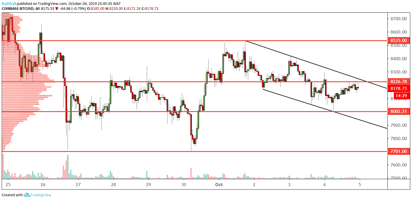 Bitcoin Technical Analysis Chart