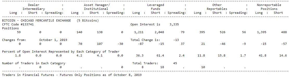 Bitcoin Futures CoT report