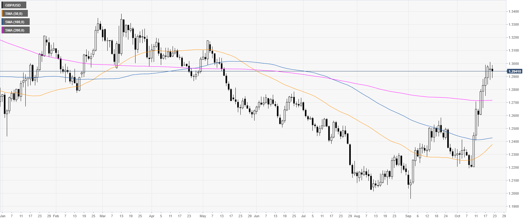 Gbpusd Live Streaming Chart