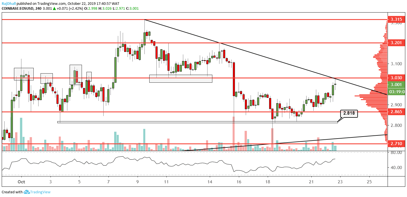 EOS analysis