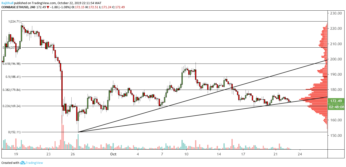 Ethereum Analysis