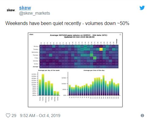 Skew Markets Tweet