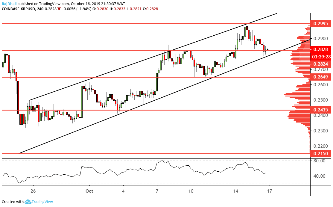 Ripple XRP analysis