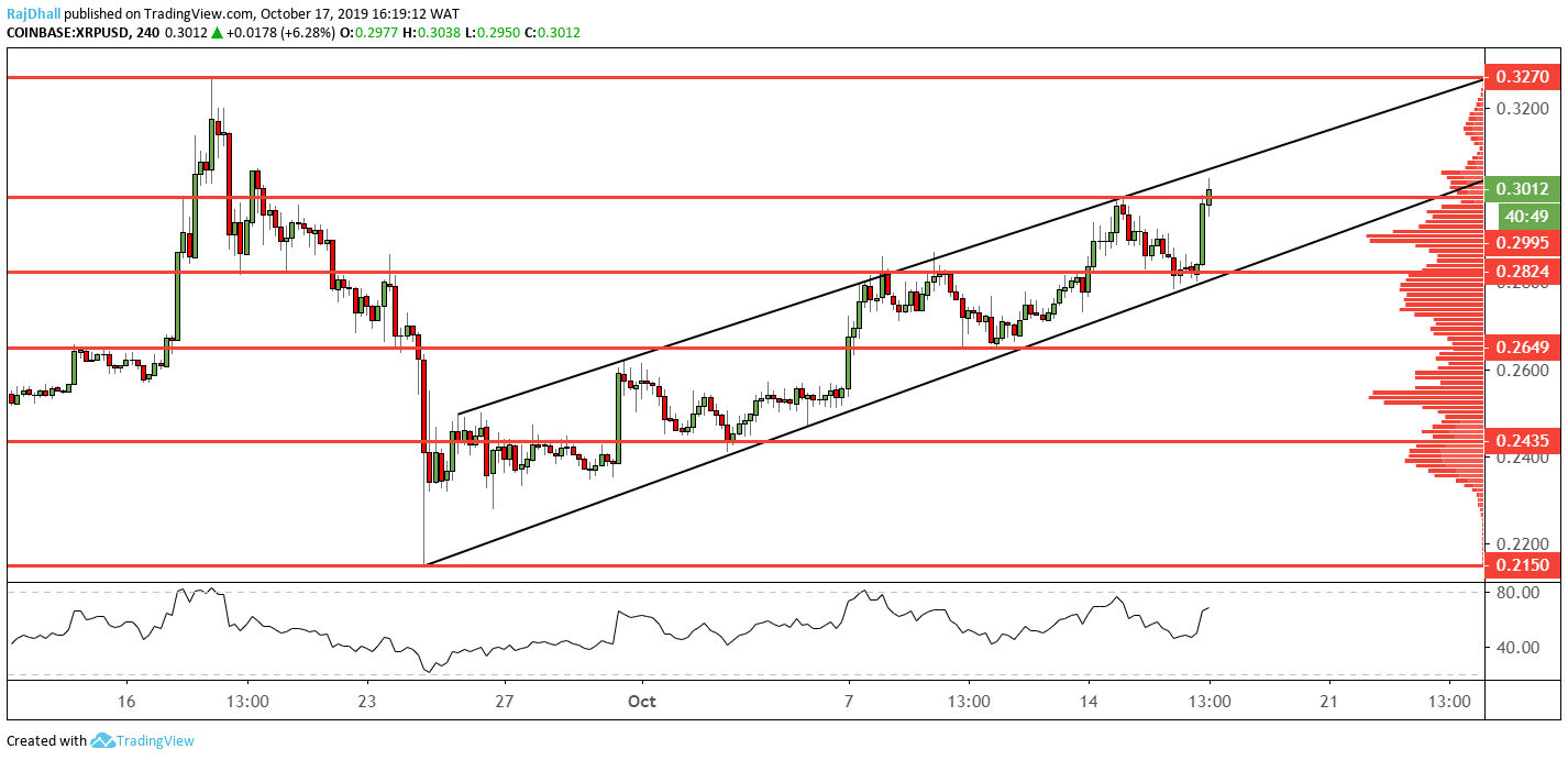 Ripple Analysis