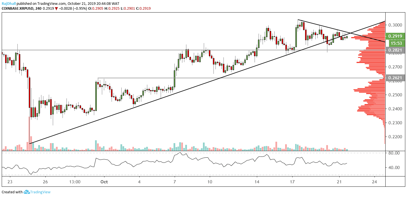 Ripple Analysis