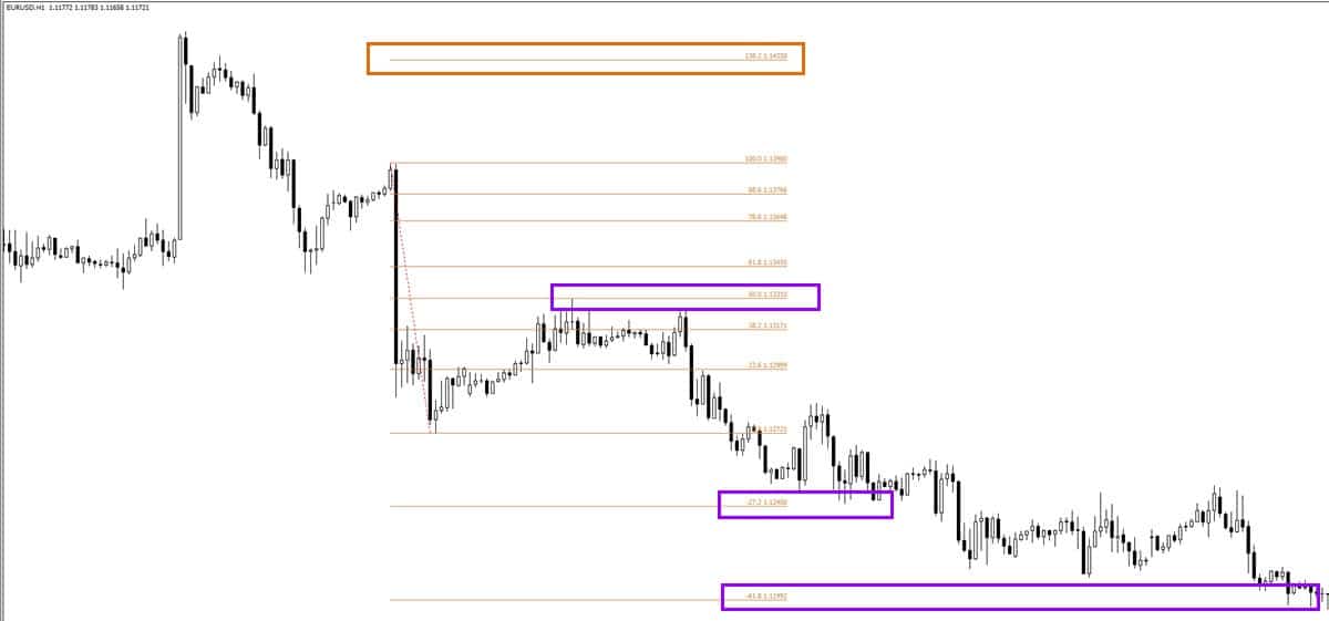 fibonacci forex)