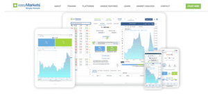 easyMarkets Web platform
