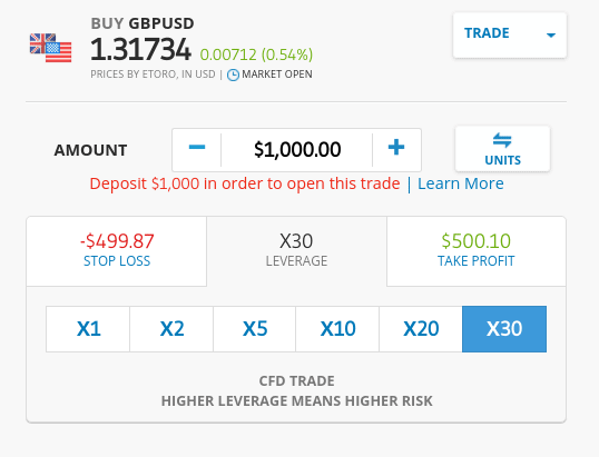 How to trade forex on eToro