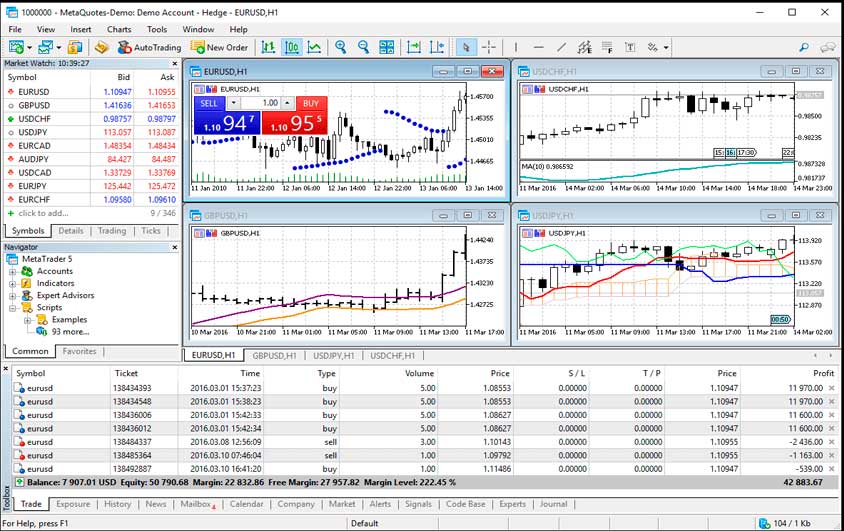 FXTM on MetaTrader