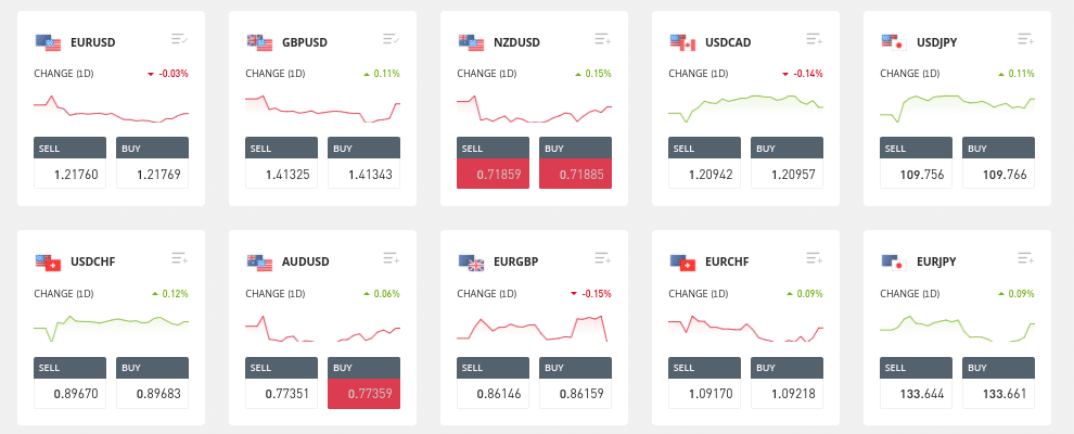 best forex trading platforms
