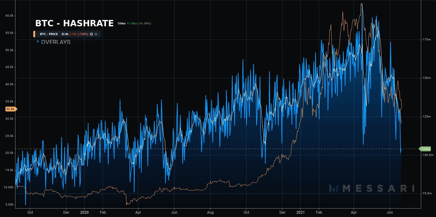 bitcoin hashrate