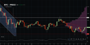 btcusd price chart 28 june 2021