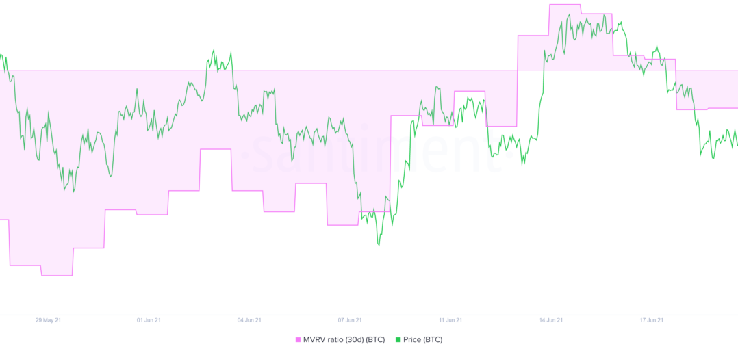 Bitcoin MVRV ratio model