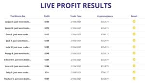 Bitcoin Era Profit Results