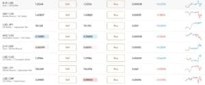 Capital.com Forex Pairs