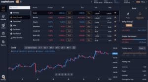 Capital.com Trading Platform