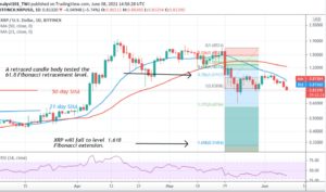 Cryptosignals.org Technical Analysis