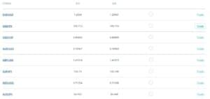 FXCM Currency Pairs