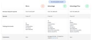 FXTM Account Types