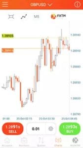 FXTM Trader app