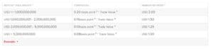 Interactive Brokers Pricing