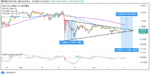 XRP/USD price chart