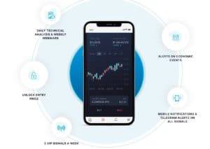 Learn2Trade Platform