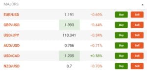 Libertex Forex Pairs