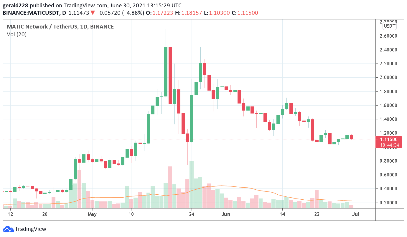 Defi Crypto Coins