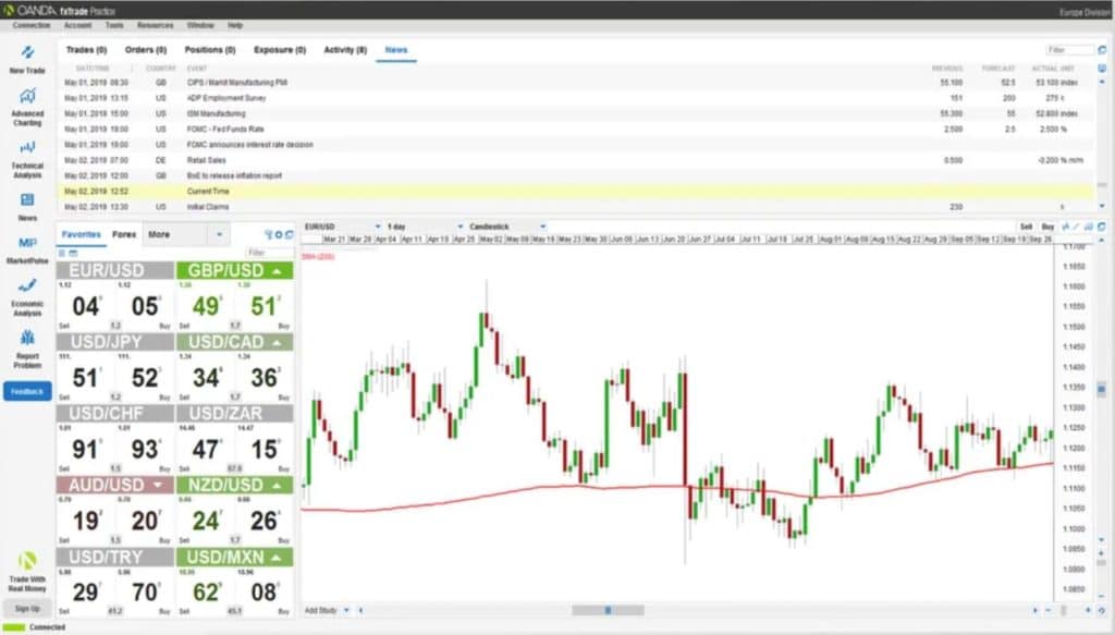 Trading practice account