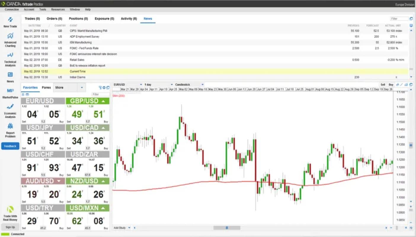 Best Forex Demo Account for 2021 - Practice Trading