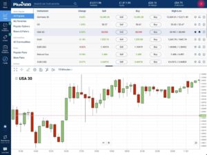 Plus500 Trading Platform (1)