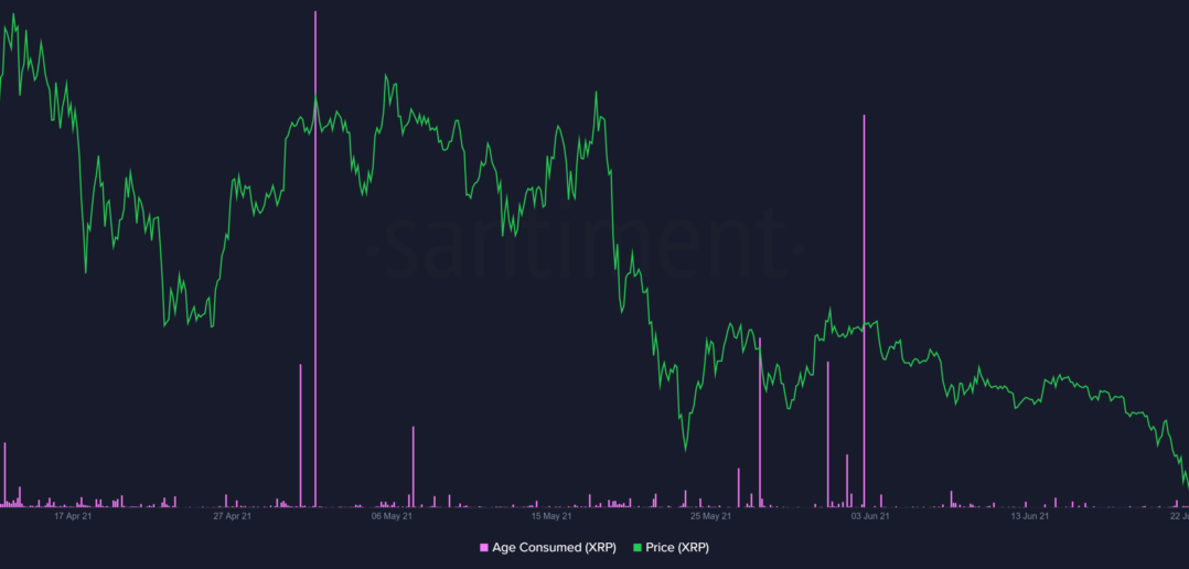 Ripple age consumed