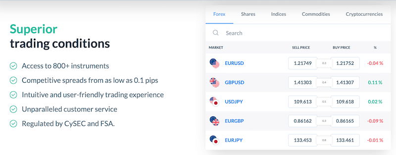 Best High Leverage Forex Brokers 2021 Top Brokers Reviewed