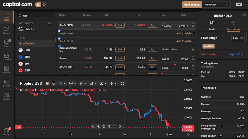 Capital.com platform - Best place to purchase Ripple CFDs