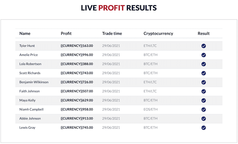 British Bitcoin Profit live results