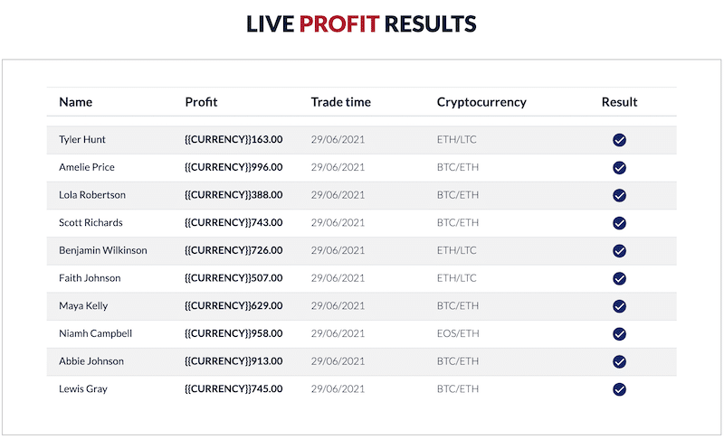 biztonságos forex kereskedés