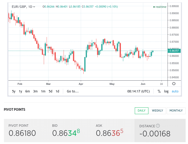 legjobb forex kereskedő cégek Dubaiban)