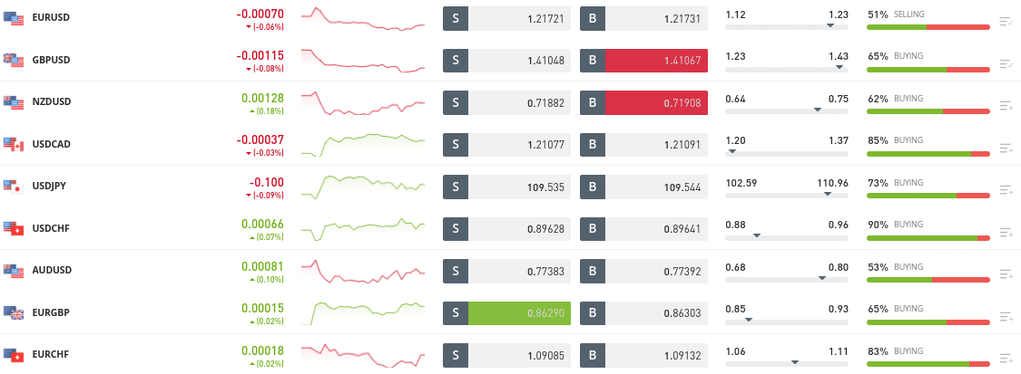 lista de rating broker forex