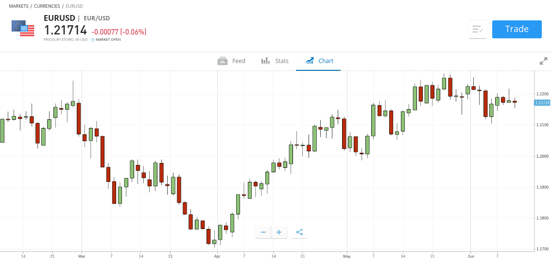 etoro review