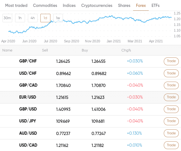 capital.com forex broker - forex tips