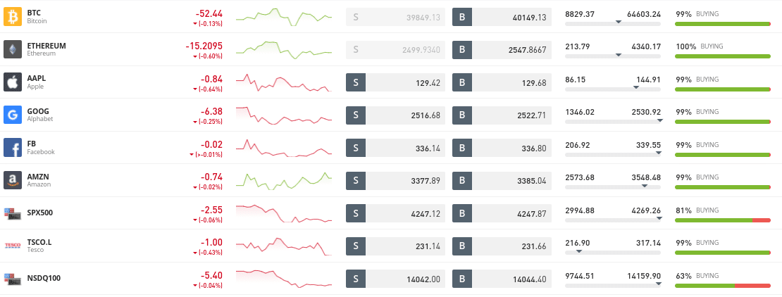 etoro review