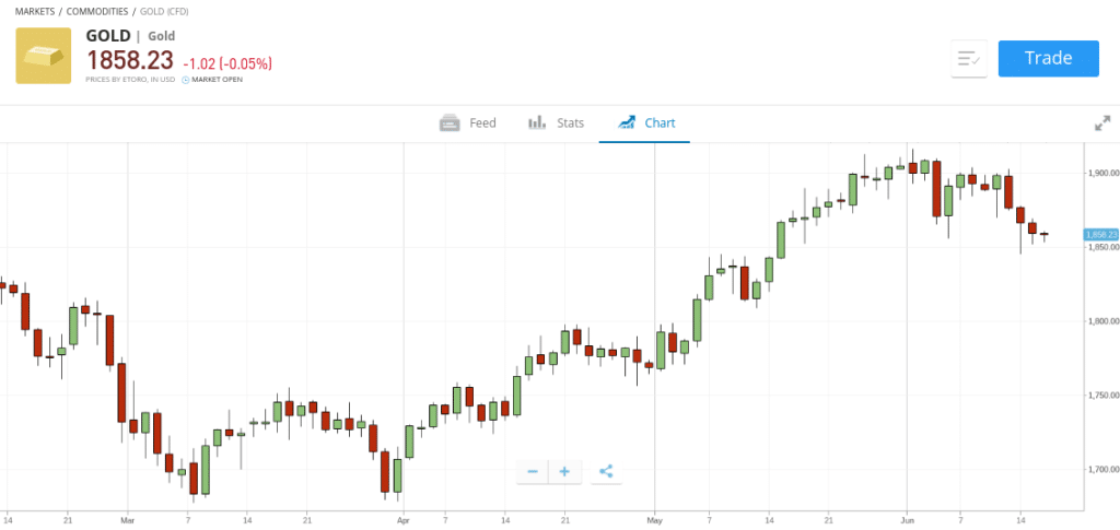 etoro review