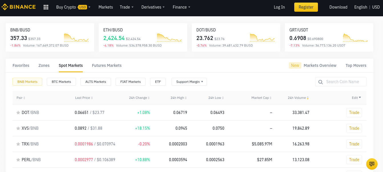 binance review