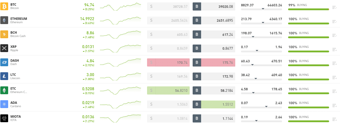 etoro review crypto