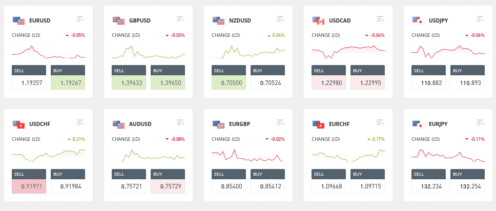 best forex pairs to trade - how to make money with forex trading for beginners