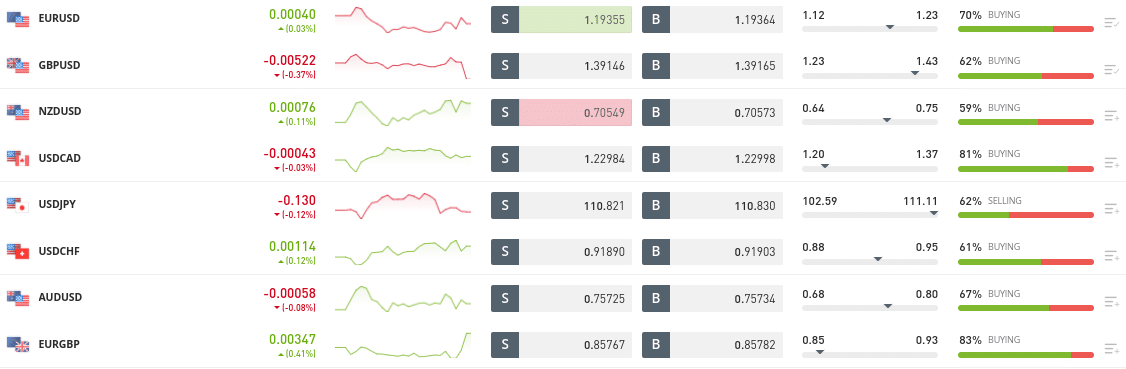 forex pairs etoro - how do forex traders make money