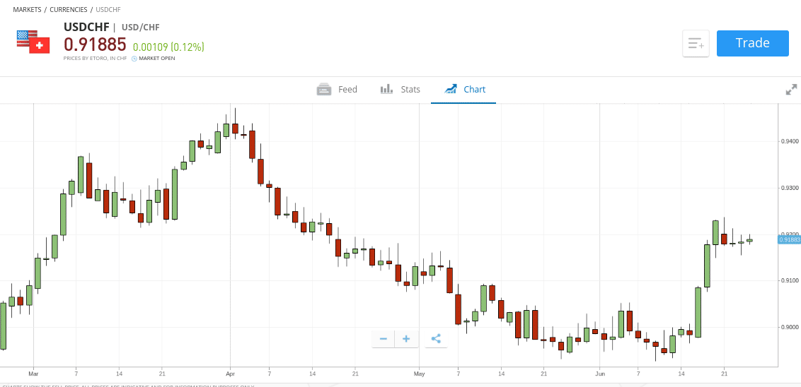 forex trade jelek csoport)