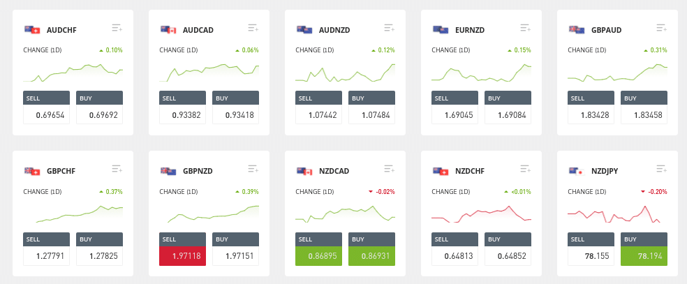 Forex Trading – The Weekend Quandary Forex Trading – The Weekend Quandary
