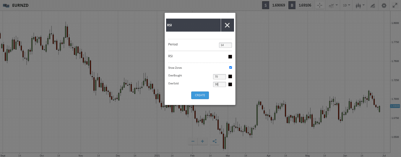 rsi etoro - forex day trading system